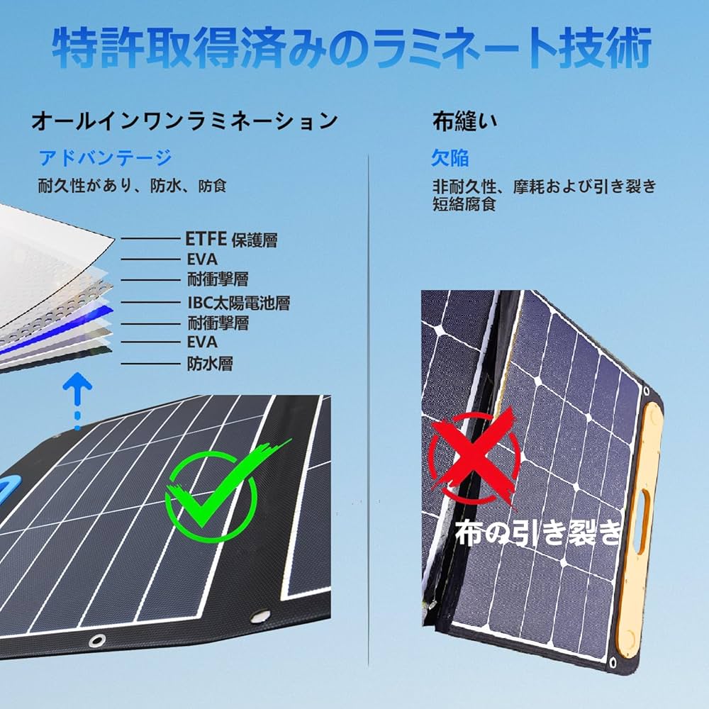 【 新品 】折りたたみソーラーパネル 100W 【 テスト済み 】 折りたたみソーラーパネル 100W 高効率 低照度発電 高耐久 550